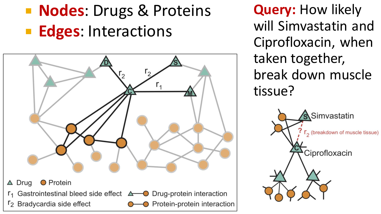 Gml Graph Machine Learning on Graphs